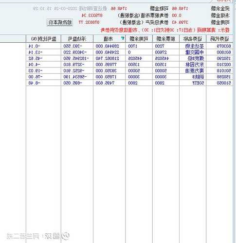 601800股票行情，60188股票行情-第2张图片-ZBLOG