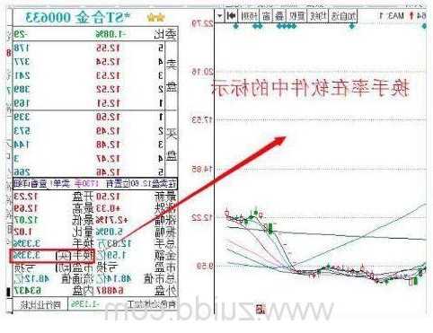 股票的换手率是什么意思？股票的换手率是什么意思？-第3张图片-ZBLOG