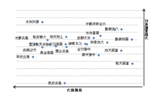 如何选择股票，如何选择股票投资组合！-第1张图片-ZBLOG