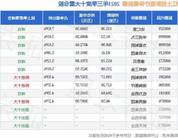 三金药业股票，三金药业股票行情？-第2张图片-ZBLOG