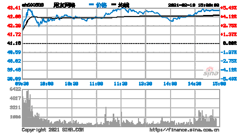 用友股票，用友股票怎么了-第2张图片-ZBLOG