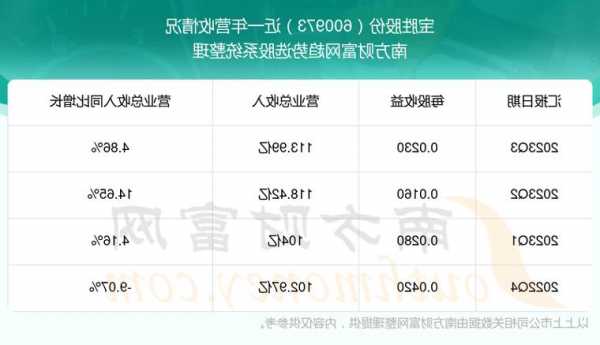 宝胜股票？宝胜股票行情？-第2张图片-ZBLOG