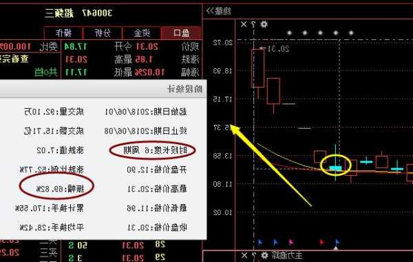 600884股票，600884股票吧-第1张图片-ZBLOG