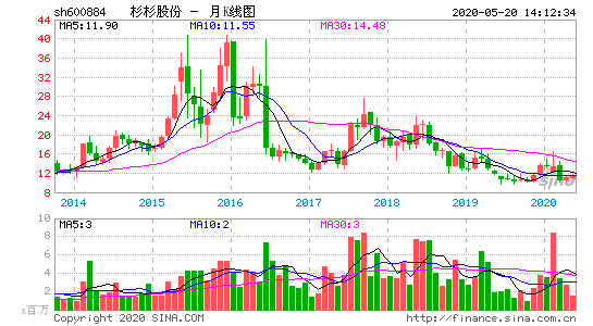 600884股票，600884股票吧-第3张图片-ZBLOG