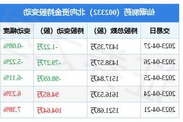 002332仙琚制药股票？仙琚制药股票价格？-第1张图片-ZBLOG