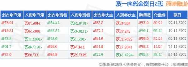 仙琚制药股票，仙琚制药股票行情？-第1张图片-ZBLOG