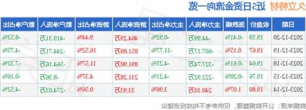 久立特材股票股吧，久立特材股票股吧最新消息？-第1张图片-ZBLOG