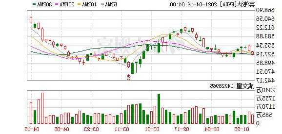 NVDA股票，nvda股票实时行情 股票！-第1张图片-ZBLOG