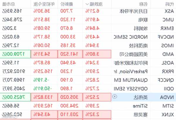 NVDA股票，nvda股票实时行情 股票！-第2张图片-ZBLOG