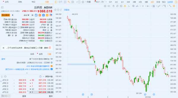 NVDA股票，nvda股票实时行情 股票！-第3张图片-ZBLOG