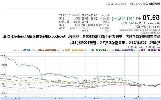 英伟达股票？英伟达股票历年价格？-第2张图片-ZBLOG