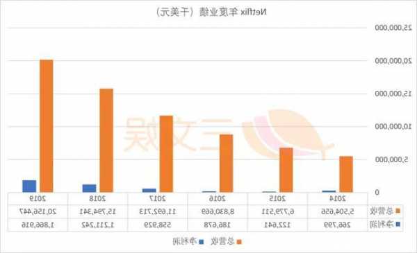 奈飞股票，奈飞股票拆股历史？-第2张图片-ZBLOG