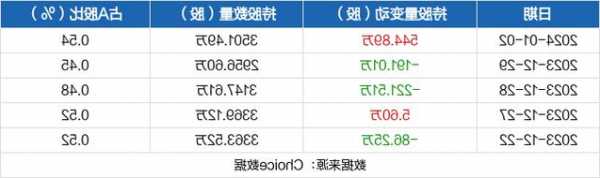 湖北能源股票行情，湖北能源股票行情最新？-第1张图片-ZBLOG