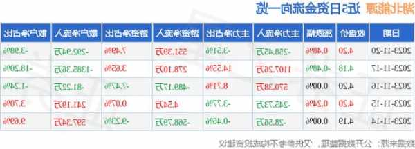 湖北能源股票行情，湖北能源股票行情最新？-第3张图片-ZBLOG