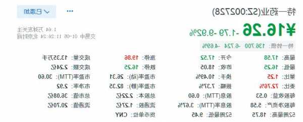 002728特一药业股票？002728特一药业股票定增何时缴款?？-第1张图片-ZBLOG