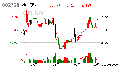 002728特一药业股票？002728特一药业股票定增何时缴款?？-第3张图片-ZBLOG