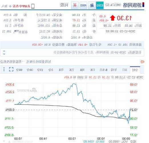 游族股票，游族股票代码-第1张图片-ZBLOG