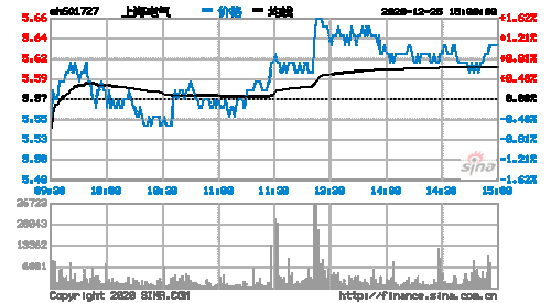 601727上海电气股票行情，6001727上海电气股票行情走势-第2张图片-ZBLOG