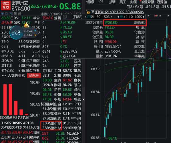 立讯股票？立讯股票股吧？-第2张图片-ZBLOG