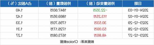 华贸物流股票，华贸物流股票股票-第3张图片-ZBLOG