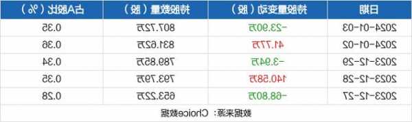 红豆股份股票行情，红豆股份股票行情查询？-第2张图片-ZBLOG