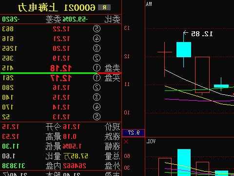 上海电力股票，中国电力股票历史行情？-第2张图片-ZBLOG