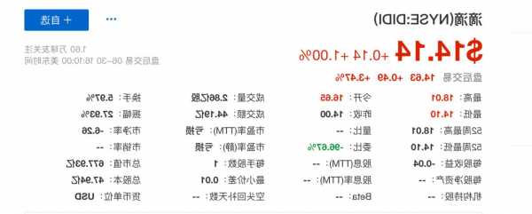 滴滴股票？滴滴股票市值？-第1张图片-ZBLOG