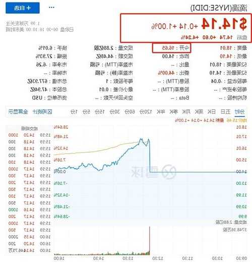 滴滴股票？滴滴股票市值？-第3张图片-ZBLOG