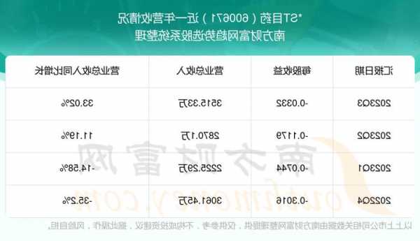 600671天目药业股票，600671天目药业股票 东方财富网！-第3张图片-ZBLOG