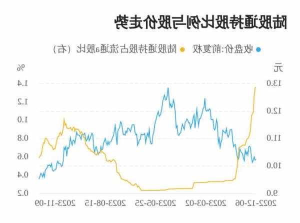 罗莱生活股票，罗莱生活股票行情！-第3张图片-ZBLOG