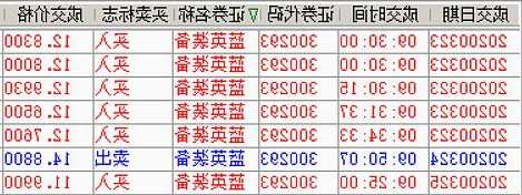 蓝英装备股票，蓝英装备股票代码是多少-第2张图片-ZBLOG