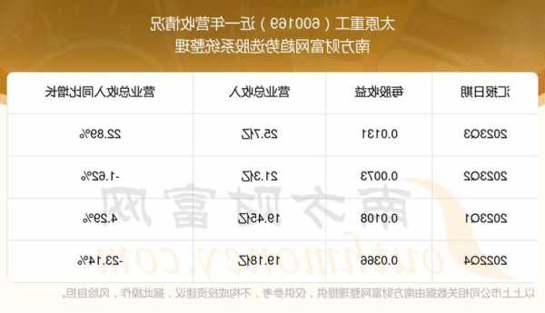 600169太原重工股票，太原重工 股票-第1张图片-ZBLOG