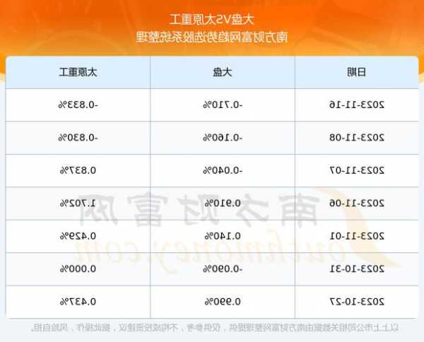 600169太原重工股票，太原重工 股票-第3张图片-ZBLOG