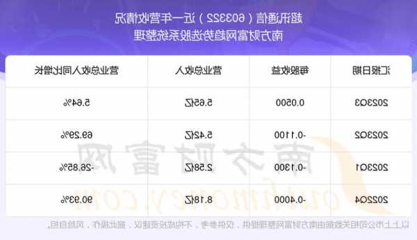 超讯通信股票，超讯通信股票最新消息-第1张图片-ZBLOG