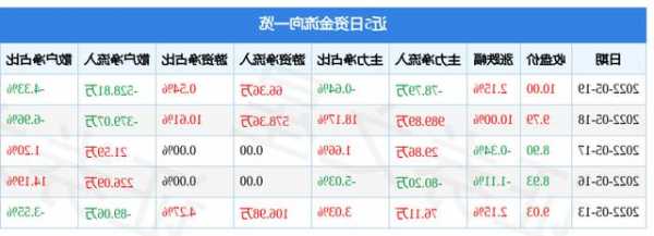 超讯通信股票，超讯通信股票最新消息-第2张图片-ZBLOG