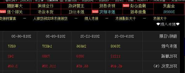 金通灵股票股吧？金通灵东方财富股吧？-第1张图片-ZBLOG