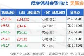 金通灵股票股吧？金通灵东方财富股吧？-第3张图片-ZBLOG