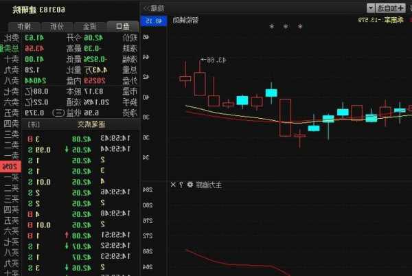 中科信息股票，中科信息股票股行情！-第3张图片-ZBLOG