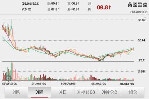 600196股票行情，600196股票行情查询？-第1张图片-ZBLOG