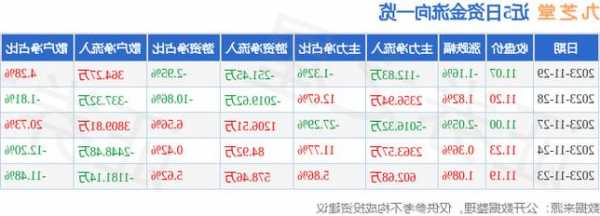 九芝堂股票，九芝堂股票可以长期持有吗-第2张图片-ZBLOG