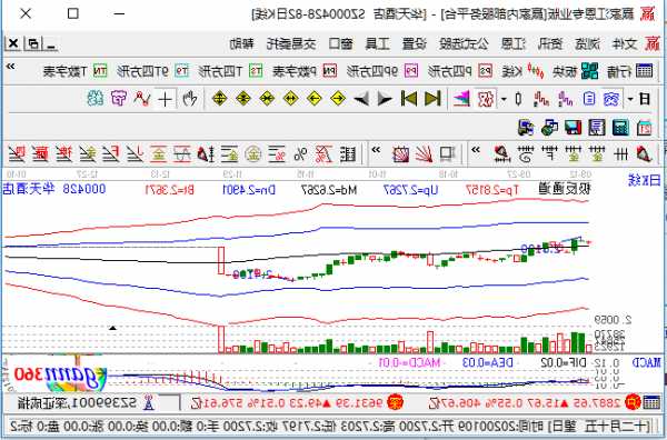 华天酒店股票，华天酒店股票000428？-第3张图片-ZBLOG