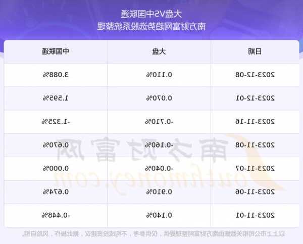 中国联通股票股吧，联通股票600050价格！-第2张图片-ZBLOG