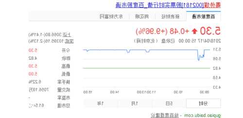 粤传媒股票行情？粤传媒股票历史行情？-第1张图片-ZBLOG