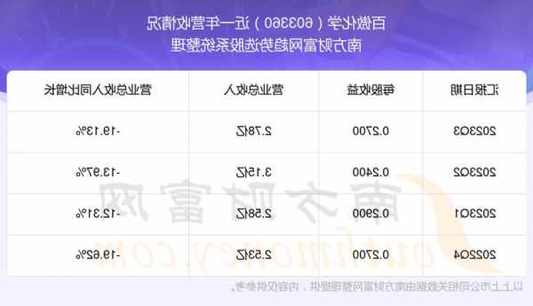 百傲化学股票，百傲化学股票最新消息？-第1张图片-ZBLOG