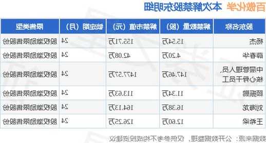 百傲化学股票，百傲化学股票最新消息？-第3张图片-ZBLOG