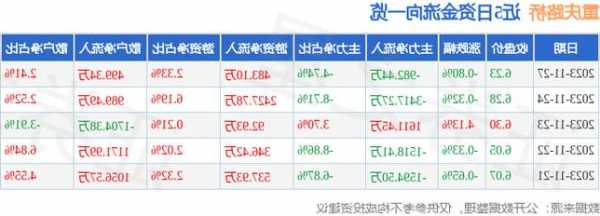 重庆路桥股票行情？重庆路桥的股票代码？-第2张图片-ZBLOG