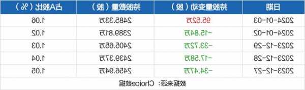 东北证券股票？东北证券股票价格？-第2张图片-ZBLOG