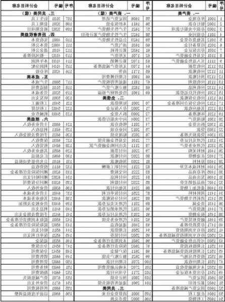 发行股票，发行股票的佣金手续费计入什么科目？-第2张图片-ZBLOG