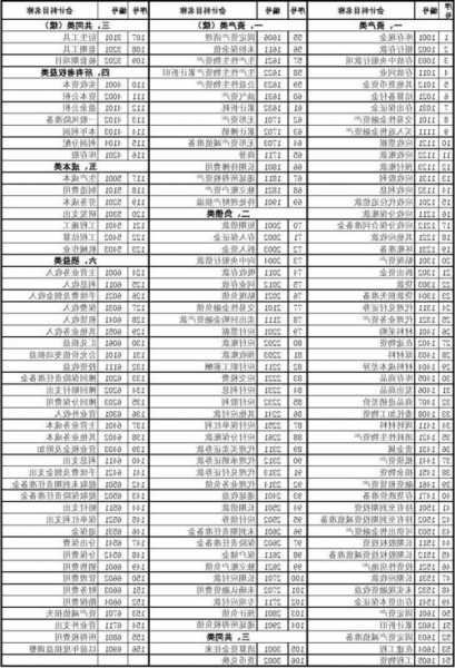 发行股票，发行股票的佣金手续费计入什么科目？-第3张图片-ZBLOG