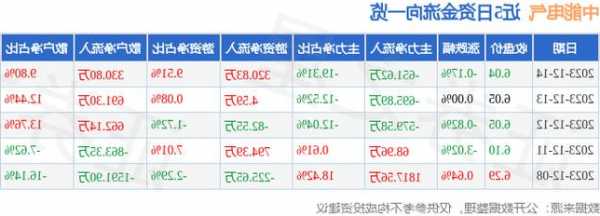 中能电气股票？中能电气股票财富？-第2张图片-ZBLOG